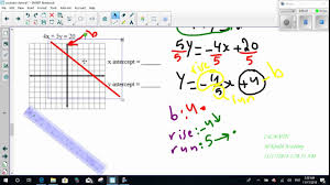 graphing linear equations and finding the x and y intercepts graphing linear equations linear equations equations graphing linear equations and finding