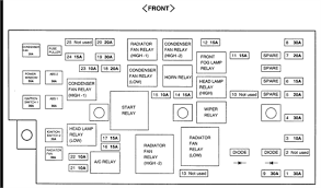 Hello i was wondering if anyone had a fuse box diagram they could email me or post iv been having problems with my 2001 slk 230 for some reason when i turn. Diagram 2001 Xg300 Fuse Diagram Full Version Hd Quality Fuse Diagram Agenciadiagrama Mariachiaragadda It