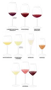 But a look beyond the label reveals there's an evolution taking place. How To Select The Right Wine Glass Wine Enthusiast