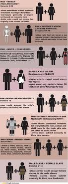Even the teacher and apostle, who is a father to others, needs to remember that he is as a little child in the relation to god. So You Believe In Marriage According To The Bible Bible Marriage Polygamy Humor