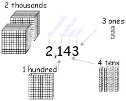 Place Value Up To 1000 2 Alamandamaths