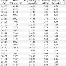 uav power to weight ratio guide download table