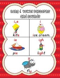 Long I Vowel Patterns And Sounds Anchor Chart Poster