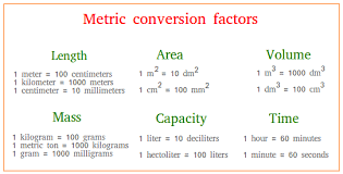 While we talk about chemistry conversion factors worksheet answers, below we can see various related pictures to complete your references. Metric Conversion Factors