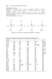 An ion is an atom or group of atoms in which the number of electrons is not equal to the number of protons, giving it a net positive or negative electrical charge. Infrared And Raman Spectra Of Inorganic And Coordination Compounds 6 Ed Part A Nakamoto Pages 201 250 Flip Pdf Download Fliphtml5