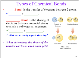 Ionic bonds gizmo answer key quizlet amashusho images from lh5.googleusercontent.com covalent bonds gizmo flashcards | quizlet student exploration: Ionic Bonds Result From Quizlet