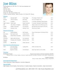 ballet audition cover letter