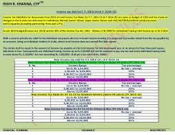 The finance minister announces the slab rates of income tax in the union budget each year. Income Tax Slab For Fy 2013 14