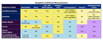 faqs esca blast