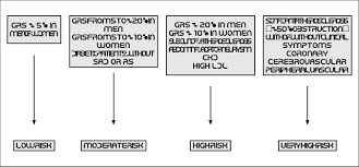 Abc Cardiol
