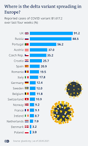 Maybe you would like to learn more about one of these? Coronavirus Digest Covid Case Numbers In Europe Rising Again Warns Who News Dw 01 07 2021