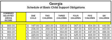 how to calculate child support in georgia 2018 how much