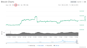 Bitcoin's price history has been volatile. Learn How To Read Crypto Charts Ultimate Guide