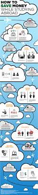 How To Save Money While Studying Abroad Infographic Study Abroad Travel Travel Infographic Saving Money