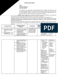 Soal dan jawaban agribisnis tanaman pangan dan hortikultura. Soal Uas Agribisnis Tanaman Pangan Dan Palawija Semester Genap 2016
