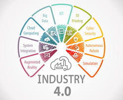 Building on the widespread availability of digital technologies that were the result of the third industrial, or digital, revolution. What Is Industry 4 0 The Nine Pillars Of Industry 4 0 Circuit Digest