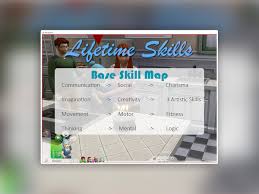 I'm trying to use the cheat that unlocks distinguished degrees, and it doesn't seem to be working. The Sims Resource Better Buildbuy Organized Debug V2 5 2 Updated 11 2 2021