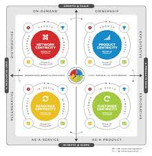 business model matrix unique business ideas business development strategy business analysis