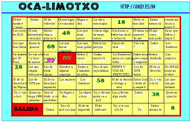 La idea es muy sencilla, convertir el clásico juego de mesa de la oca en un juego donde bebamos según avancemos por el tablero. Tablero Del Juego Oca Limotxo Elsitioderuife