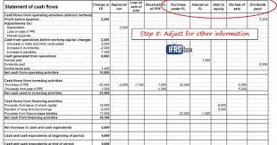 How To Prepare Statement Of Cash Flows In 7 Steps Cpdbox Making Ifrs Easy Cash Flow Making Cash Cash Flow Statement