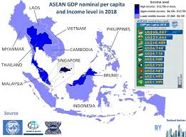 World Bank Singapore Gdp Per Capita