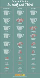 Recipe Converter How To Halve And Third A Recipe