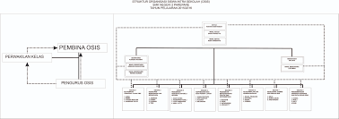 Selain di rumah, pendidikan karakter juga perlu diterapkan di sekolah dan lingkungan sosial. Osis Smk Negeri 2 Parepare