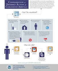 Deferred Action For Childhood Arrivals Flow Chart Dream