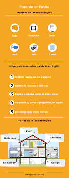 Conoce las 100 palabras en inglés más utilizadas y que podrán ayudarte a tener un buen comienzo en tu aprendizaje de inglés. 59 Partes De Una Casa En Ingles Aprende Vocabulario Con Papora