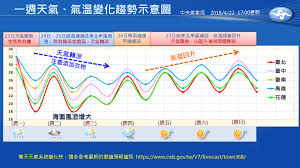 年可量產，也 表 示 投 資 者眾。 æ‰å‰›å‰µä¸‹ä»Šå¹´æœ€é«˜æº« æ˜Žå¤©èµ·å…¨å°æœ‰é›¨ æ°£æº«é–‹å§‹ æºœæ»'æ¢¯ The News Lens é—œéµè©•è«–ç¶²