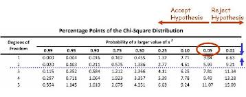 Chi Square Prob Genotyping Exampleedited Jpg 600 236 Chi Square Rejection Hypothesis