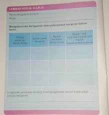 Jawaban Prakarya Kelas 9 Hal 12 Semester 1 Brainly Co Id