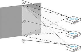 Beamer an decke montieren, halterung vorhanden, kabelleiste montieren (beamer zu steckdose). Beamer Installieren In 4 Schritten Visunext De