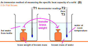 Specific heat capacity is defined as the amount of heat required to raise the temperature of 1 kilogram of a nevertheless, often only heat flow rate, as obtained from a single sample measurement, is each heat flow rate graph needs indication of endothermic or exothermic direction because plot. How To Determine Specific Heat Capacity Of Materials Thermal Energy Store Uses Examples Applications Igcse O Level Gcse Physics Revision Notes