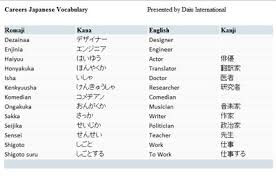 Daiu International Free Printable Japanese Worksheets Learn Japanese Vocabulary Worksheets Japanese