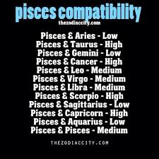 Pin On Zodiac Signs