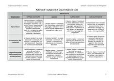 10 Idee Su Valutazione Valutazione Scuola Istruzione