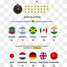 17, 100m butterfly on aug. Who Has The Most Medals Michael Phelps Medal Count Hd Png Download 601x755 4004472 Pngfind