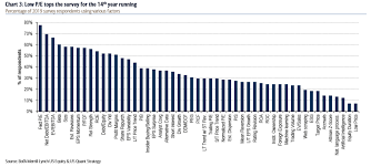 Everyone Still Relies On A Stocks P E Ratio To Invest But