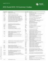 Icd 9 And Icd 10 Common Codes Quest Diagnostics Pages 1 12 Flip Pdf Download Fliphtml5