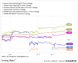 Amazon (nasdaq:amzn) has been a #5 (strong sell) several times this year. Alt Stock Forecast