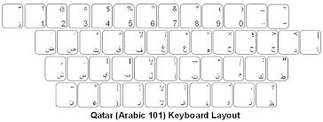 Pdf,ppt,images télécharger gratuits :arabic 102 azerty keyboard layout. Qatar Arabic Keyboard Labels Dsi Computer Keyboards