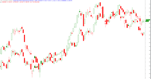 Download Compare 2 Stocks For Amibroker Afl