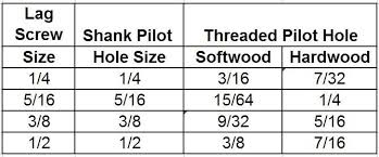 Lag Screw Wood Screw Pilot Hole Sizes Info In 2019