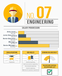 Untuk posisi facility engineer 20 jutaan (kenalan saya). Purata Gaji Fresh Graduate Patut Terima Untuk 13 Bidang Kerja Yang Berbeza