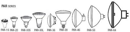 Light Bulb Shapes Types Sizes Identification Guides And Charts