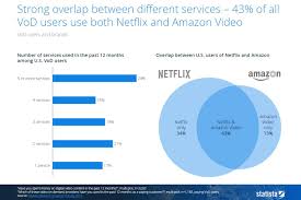 10 Charts That Will Change Your Perspective Of Netflixs