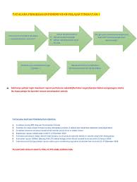 Maybe you would like to learn more about one of these? Pengesahan Penempatan