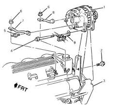 We get a lot of people coming to the site looking to get themselves a free oldsmobile cutlass haynes manual. 1994 Oldsmobile Ciera Looking Re Assembly Diagram Engine