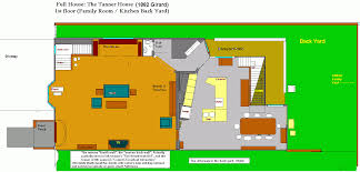 Why crypto investors shouldn't change a thing. Full House Floor Plan Sitcoms Online Message Boards Forums